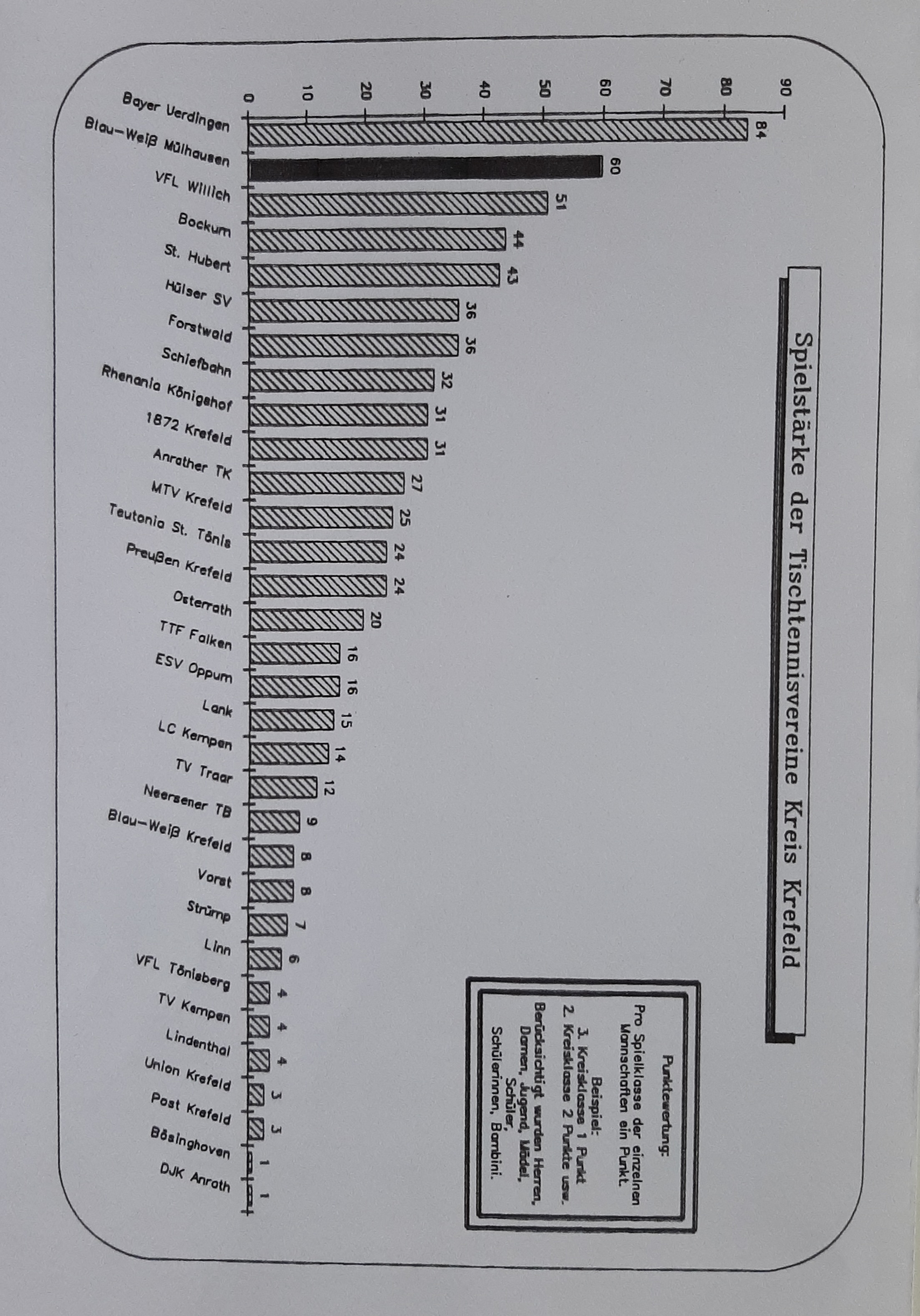 1990, Spielstrken-Tabelle der TT-Vereine im Kreis.jpg